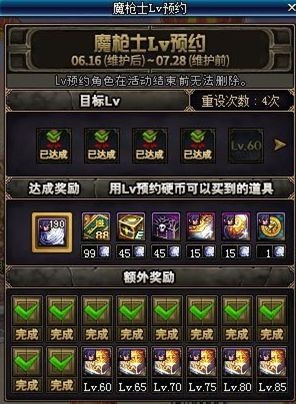 《DNF》8周年版本賺錢商機分享