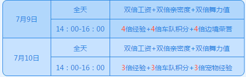 《QQ飛車》寶寶要開(kāi)心 好禮不停歇