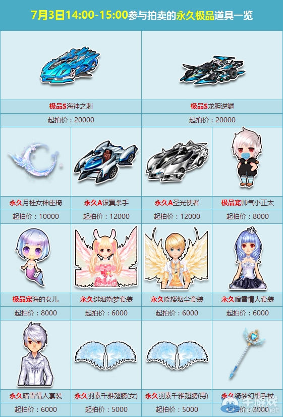 《QQ飛車》月初拍賣會(huì)開幕 極品S車等你搶拍！