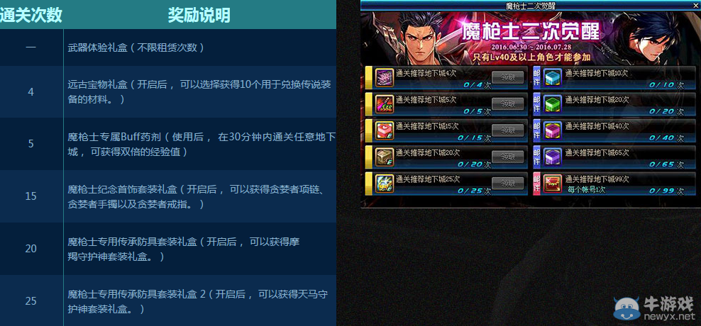 《DNF》魔槍士二次覺醒活動