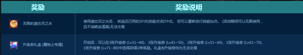 《DNF》魔槍士二次覺醒活動