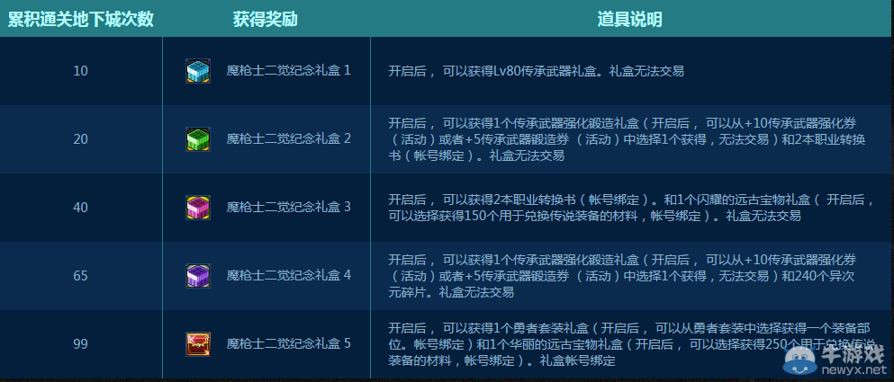 《DNF》魔槍士二次覺醒活動