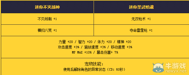 《DNF》魔槍士二覺寵物禮盒 歡享暑期無極限
