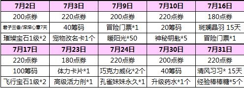 《QQ炫舞》7月手機(jī)專屬回饋介紹