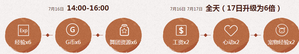 《QQ炫舞》暑期極限回饋 7月回饋第三周獎勵