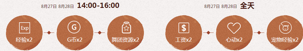 《QQ炫舞》暑期極限回饋 8月回饋第四周獎勵