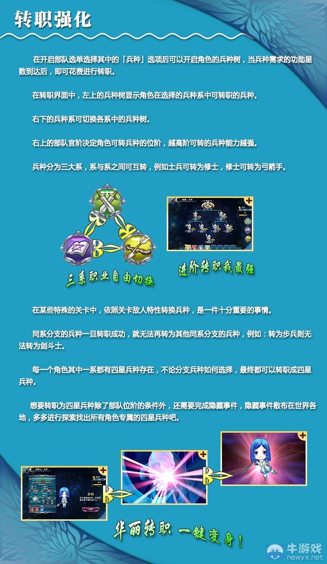《天使帝國(guó)4》人物背景世界觀及全系統(tǒng)介紹