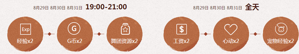 《QQ炫舞》暑期極限回饋 8月回饋第五周獎(jiǎng)勵(lì)