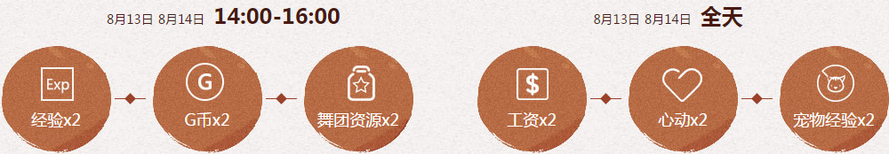 《QQ炫舞》暑期極限回饋 8月回饋第二周獎勵