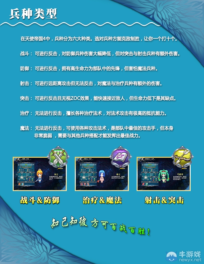《天使帝國(guó)4》人物背景世界觀及全系統(tǒng)介紹