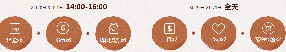 《QQ炫舞》暑期極限回饋 8月回饋第三周獎(jiǎng)勵(lì)