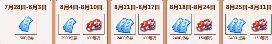 《QQ炫舞》8月夢(mèng)工廠回饋匯總
