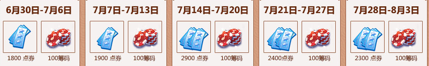 《QQ炫舞》7月夢工廠回饋匯總