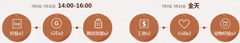 《QQ炫舞》暑期極限回饋 7月回饋第二周獎(jiǎng)勵(lì)