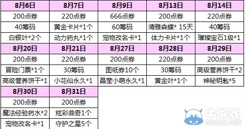 《QQ炫舞》8月手機(jī)專屬回饋介紹