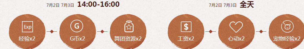 《QQ炫舞》暑期極限回饋 7月回饋第一周獎勵