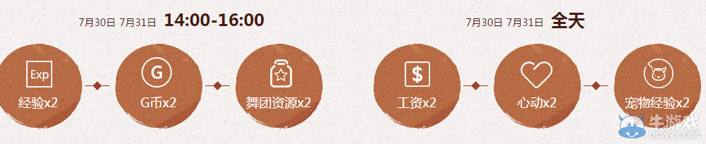《QQ炫舞》暑期極限回饋 7月回饋第五周獎(jiǎng)勵(lì)