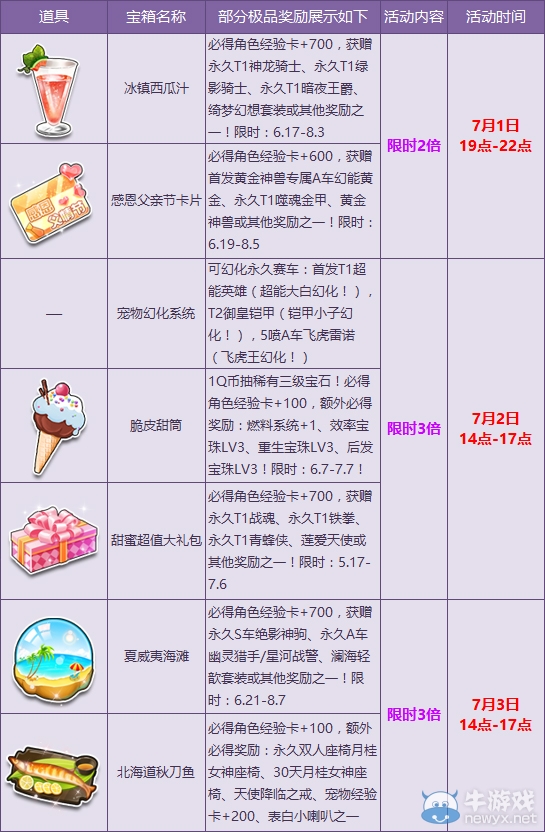 《QQ飛車》夏日狂歡曲奏響 月初寶箱多倍！