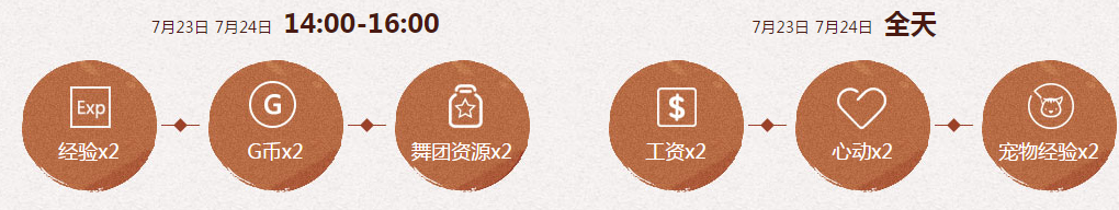 《QQ炫舞》暑期極限回饋 7月回饋第四周獎勵