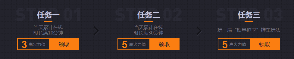《逆戰》推車有禮活動 購物券領神器