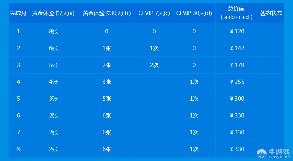 CF靈狐的約定第二季活動