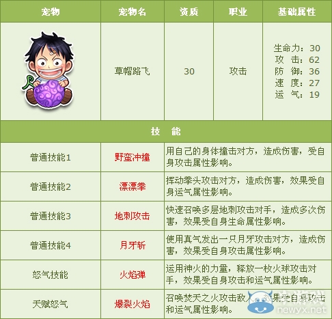 《QQ飛車》狂歡大禮包 100%得寵物草帽路飛！