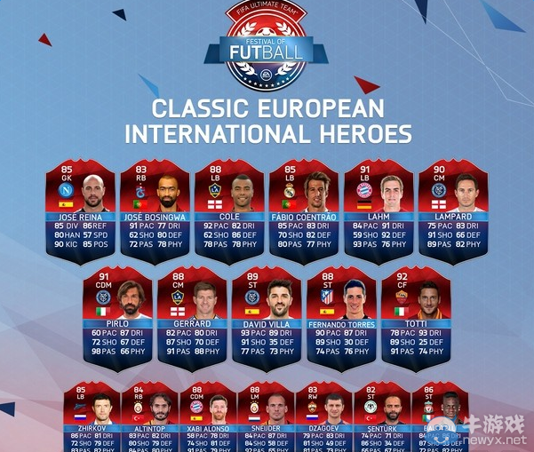《FIFA 16》歐洲國家隊英雄陣容介紹