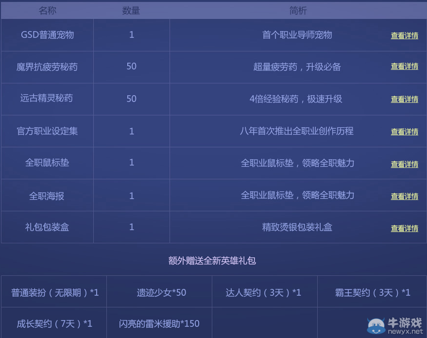 《DNF》全職業(yè)典籍限定禮包活動(dòng)