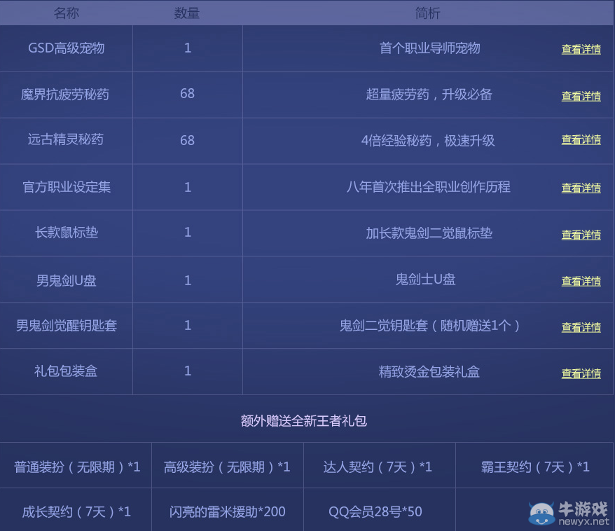 《DNF》全職業(yè)典籍限定禮包活動(dòng)