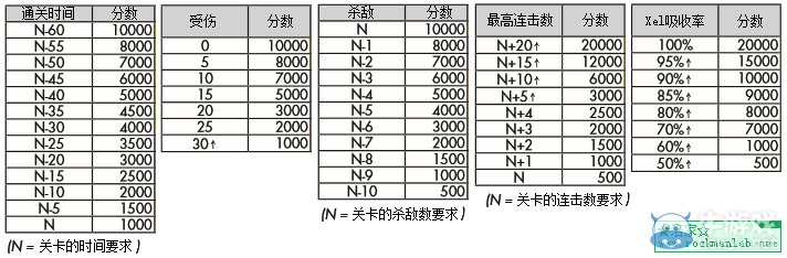《無(wú)敵9號(hào)》全關(guān)卡流程圖文攻略