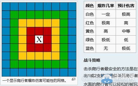 《我的世界》全怪物圖鑒介紹及打法攻略