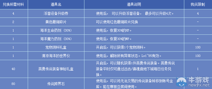 《DNF》夏日海底大冒險(xiǎn)活動(dòng)