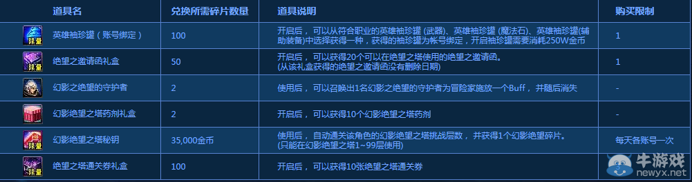 《DNF》幻影絕望之塔活動