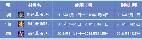 《DNF》夏日海底大冒險(xiǎn)活動(dòng)