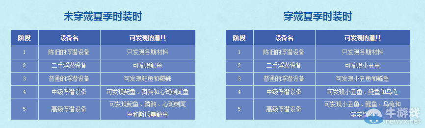 《DNF》夏日海底大冒險(xiǎn)活動(dòng)