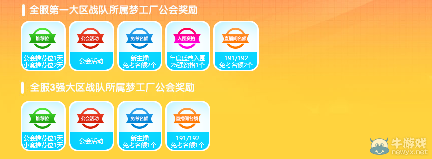 《QQ炫舞》我為大區(qū)點贊 舞團聯(lián)盟爭奪戰(zhàn)