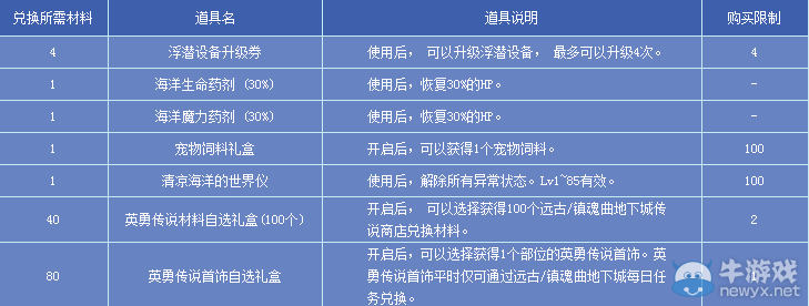 《DNF》夏日海底大冒險(xiǎn)活動(dòng)