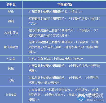 《DNF》夏日海底大冒險(xiǎn)活動(dòng)