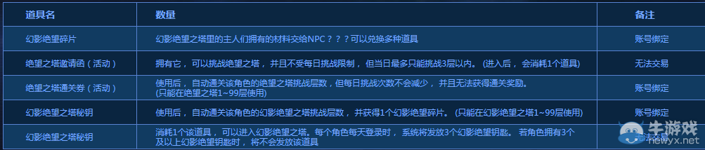 《DNF》幻影絕望之塔活動