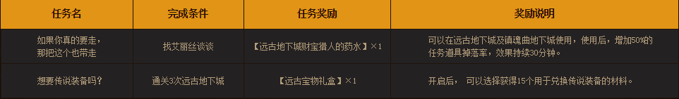 《DNF》全民輕松刷遠古活動