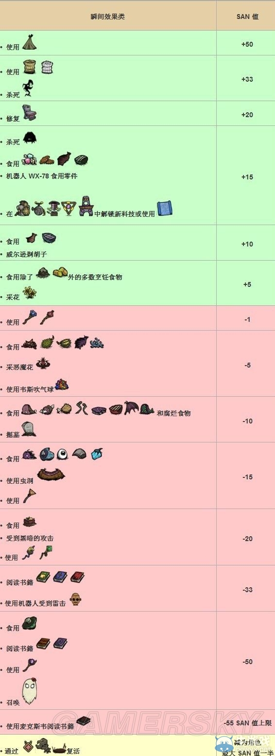 《饥荒》环境周期行为等游戏机制说明