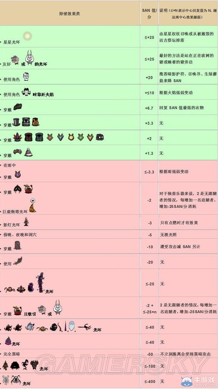 《饥荒》环境周期行为等游戏机制说明