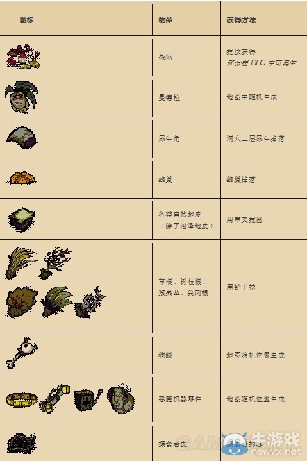 《饥荒》环境周期行为等游戏机制说明