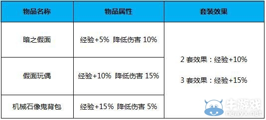 CF7月新版本爆料 火線變革計劃-序章