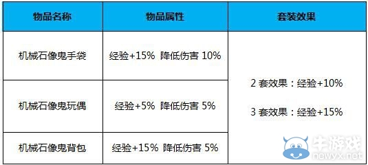 CF7月新版本爆料 火線變革計劃-序章