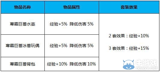 CF7月新版本爆料 火線變革計劃-序章