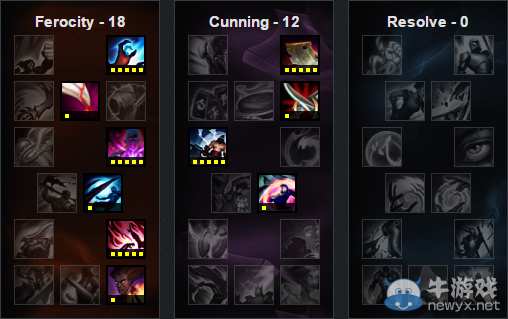 《LOL》6.14版本強(qiáng)勢(shì)英雄 哪些英雄勝率暴漲