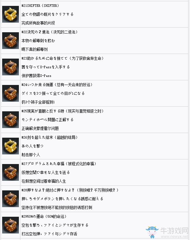 《極限脫出3：零時困境》獎杯列表及解鎖條件