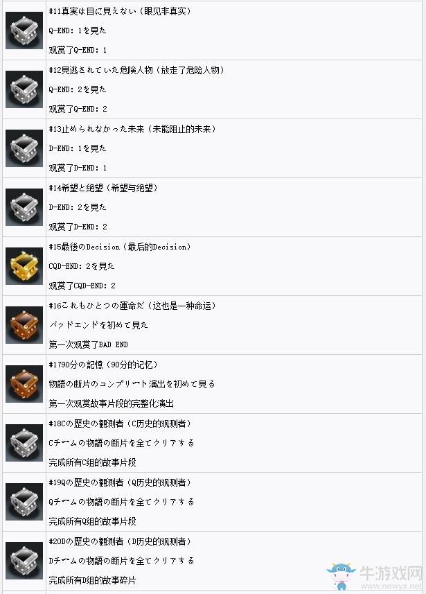 《極限脫出3：零時困境》獎杯列表及解鎖條件