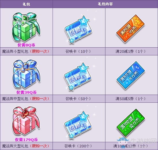 《QQ飛車》魔法陣禮包超值優惠 超低價贏豐厚大獎！
